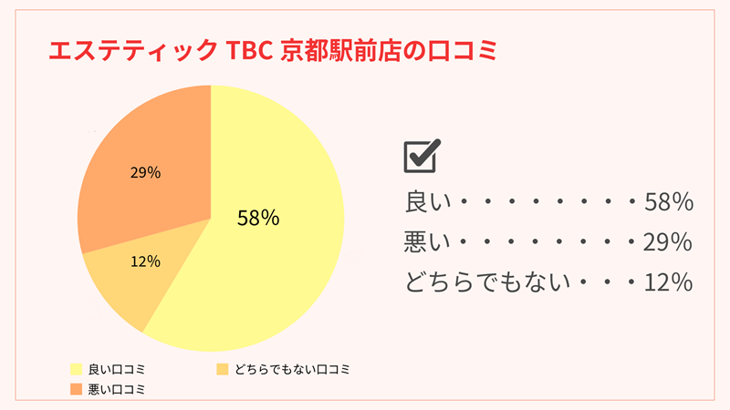 TBC京都駅前店の口コミ分析グラフ
